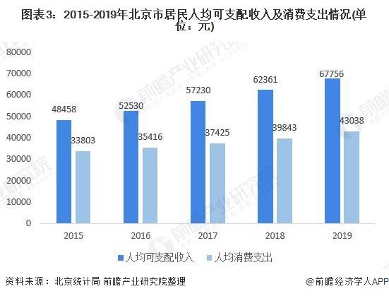 GDP与城镇化进程持续增长_城镇化进程示意图