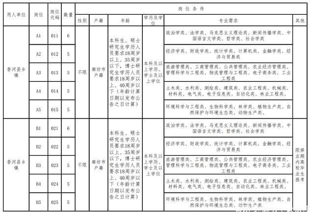 廊坊2021市区人口_出现人口流出现象,仅廊坊等城市人口实现净流入(2)