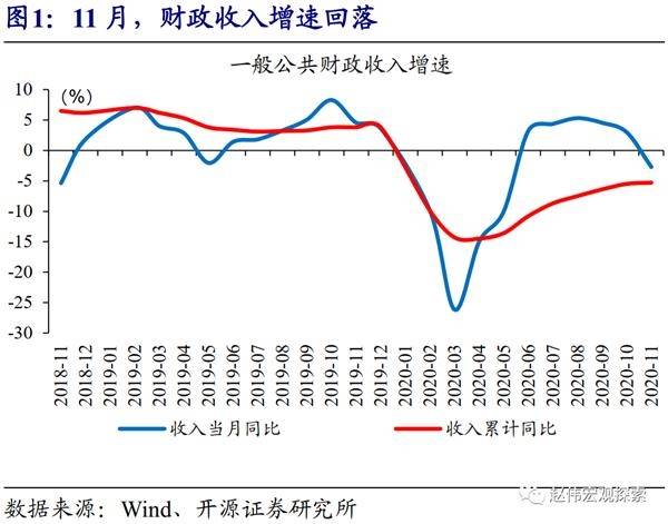 税收乘数和政府gdp_当税收由定量税改为比例税时,投资乘数 税收乘数 政府购买乘数的变化(2)