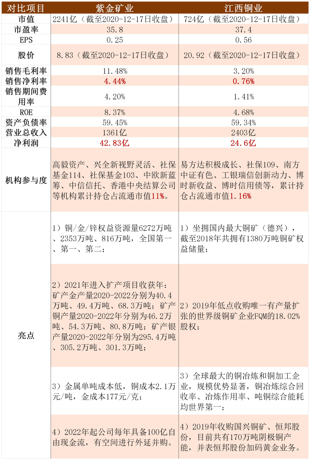 拍卖物品可以计入GDP吗_三角形物品图片(3)