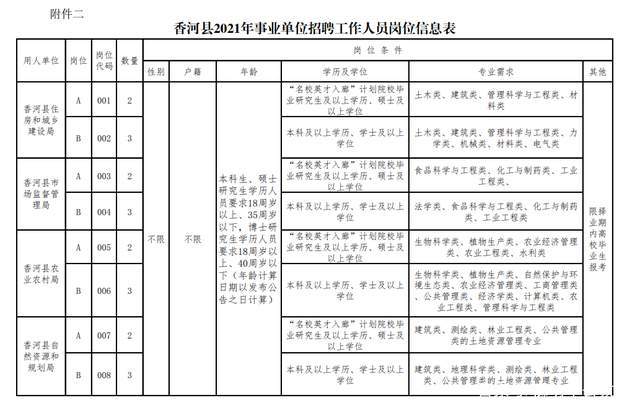 廊坊2021市区人口_出现人口流出现象,仅廊坊等城市人口实现净流入