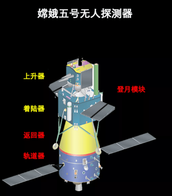 盘点嫦娥5号全过程不仅去月球挖了土还带回了玉兔