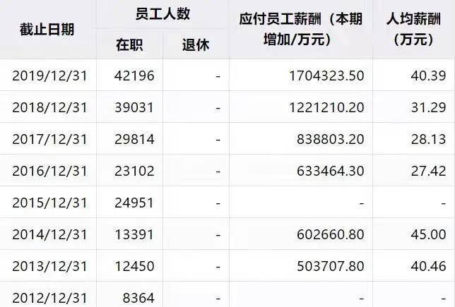 苏宁“缺钱”迷局：1年内需还债近400亿