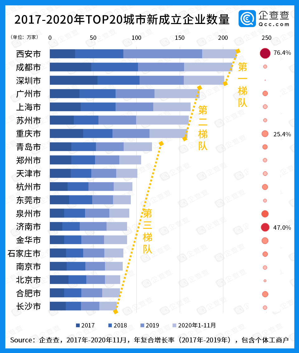 太原市为啥新增人口不多_太原市图书馆图片(2)