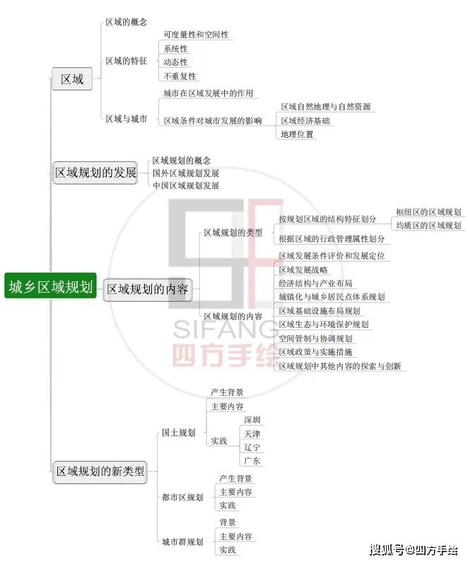 人口类型划分标准_河北省区域人口划分图(3)