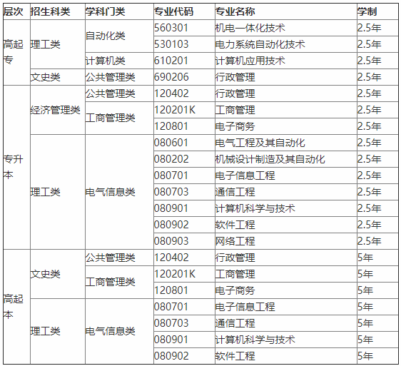 bandao网站2021年电子科技大学网络教育报名官网及报名入口(图2)