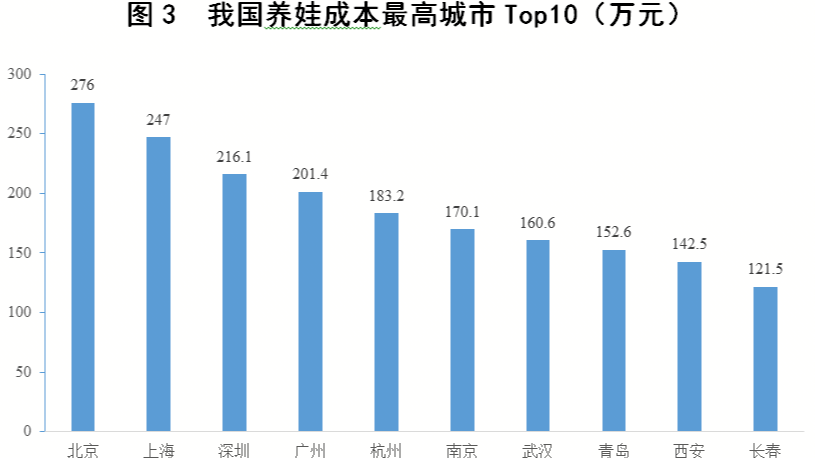 虚拟人口钱_人口普查(3)