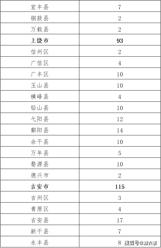 扣庄乡人口数量_人口数量增加卡通图(3)