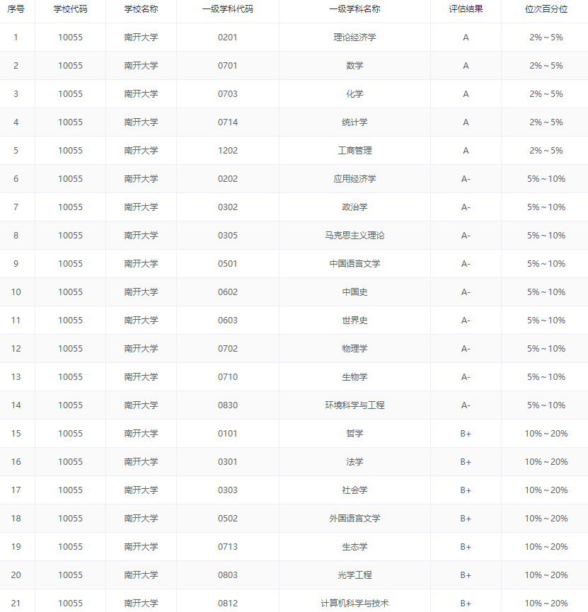 2020五大城市群gdp_财经新闻 我国三大城市群GDP5年增长逾五成