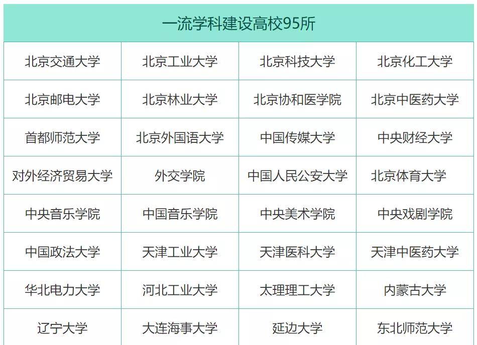 2020年上海户籍人口学历分布_2020年户籍证明模板(2)