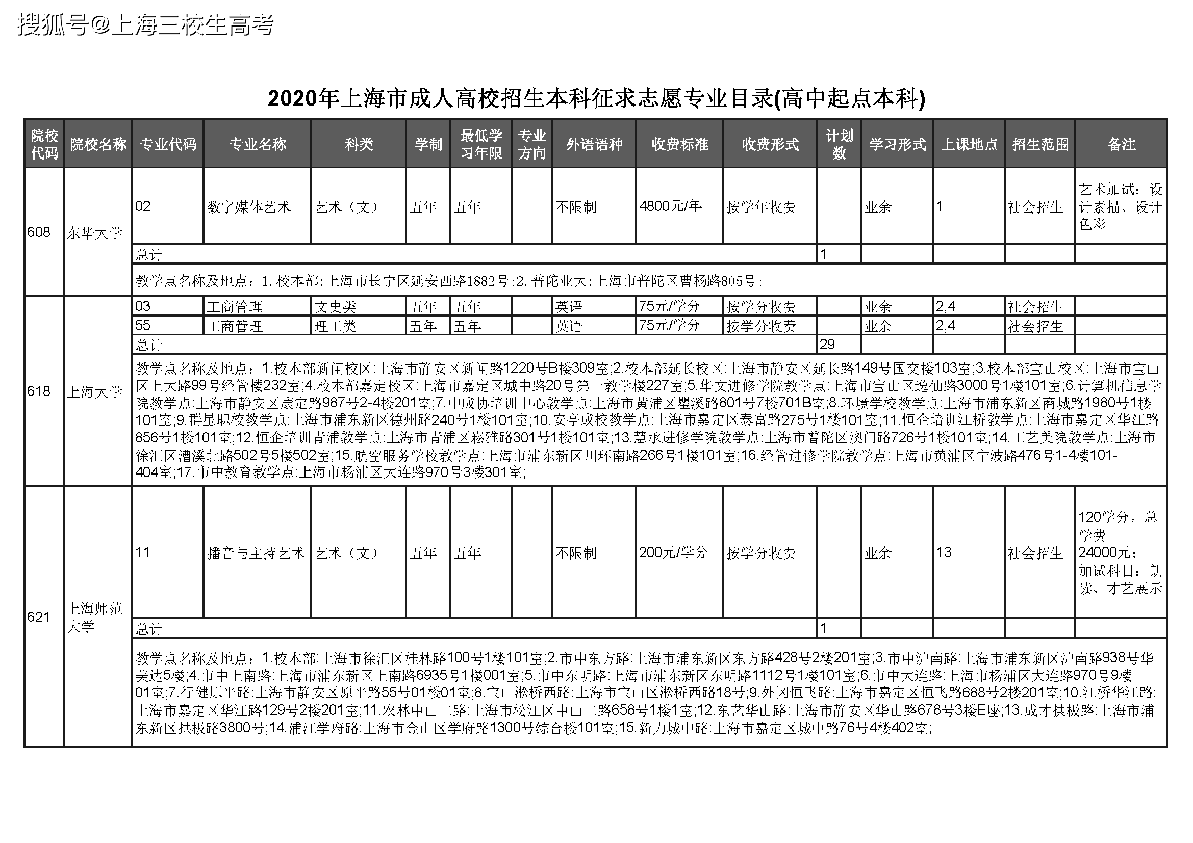 2020年上海户籍人口学历分布_2020年户籍证明模板(3)