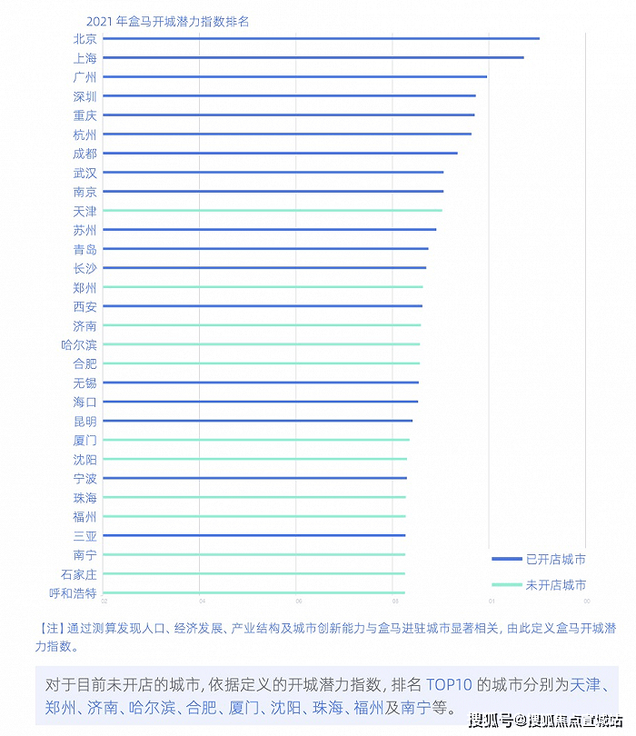 2020年全国各城市房_贝壳研究院发布2020年盒区房报告未来上海盒区房“
