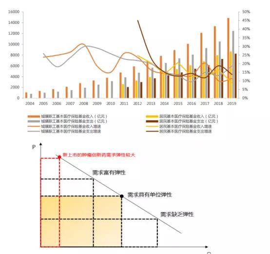 人口老龄化相关理论基础_人口老龄化(3)