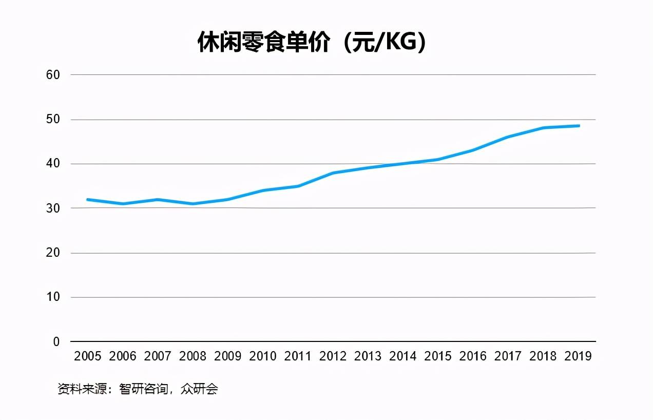 人均粮食消费_人均农业粮食产量(3)
