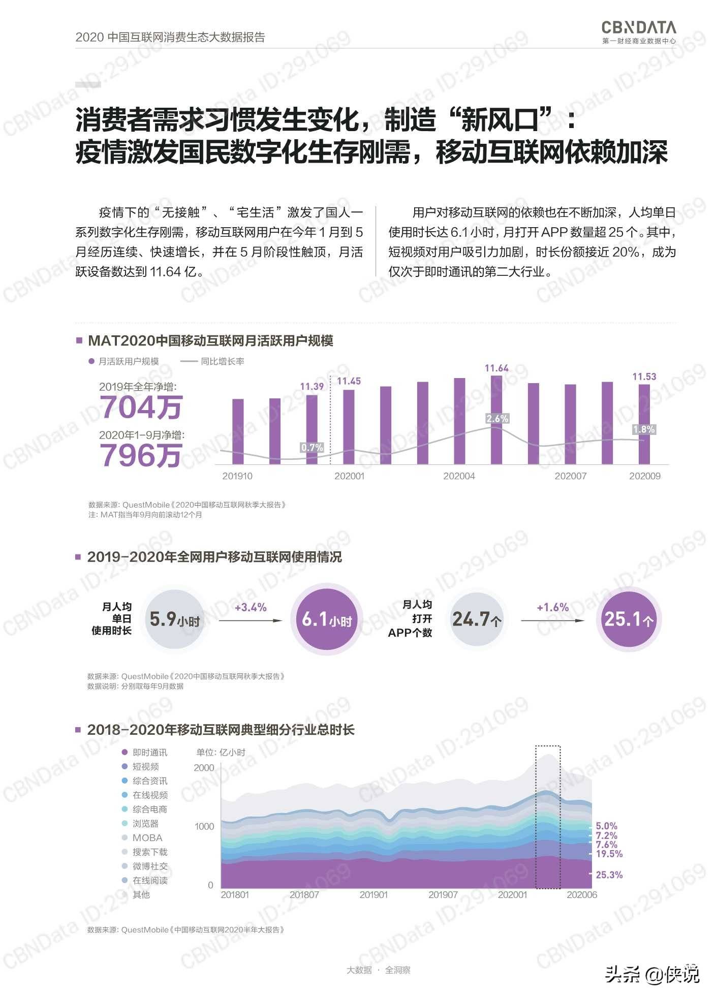 南宁2020人口普查上网填表_南宁有多少人口2020年(2)