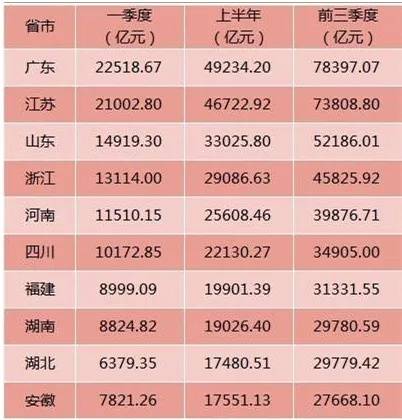 2020全国贫困县gdp排名_2020年,中国内地各省市GDP排行榜(3)