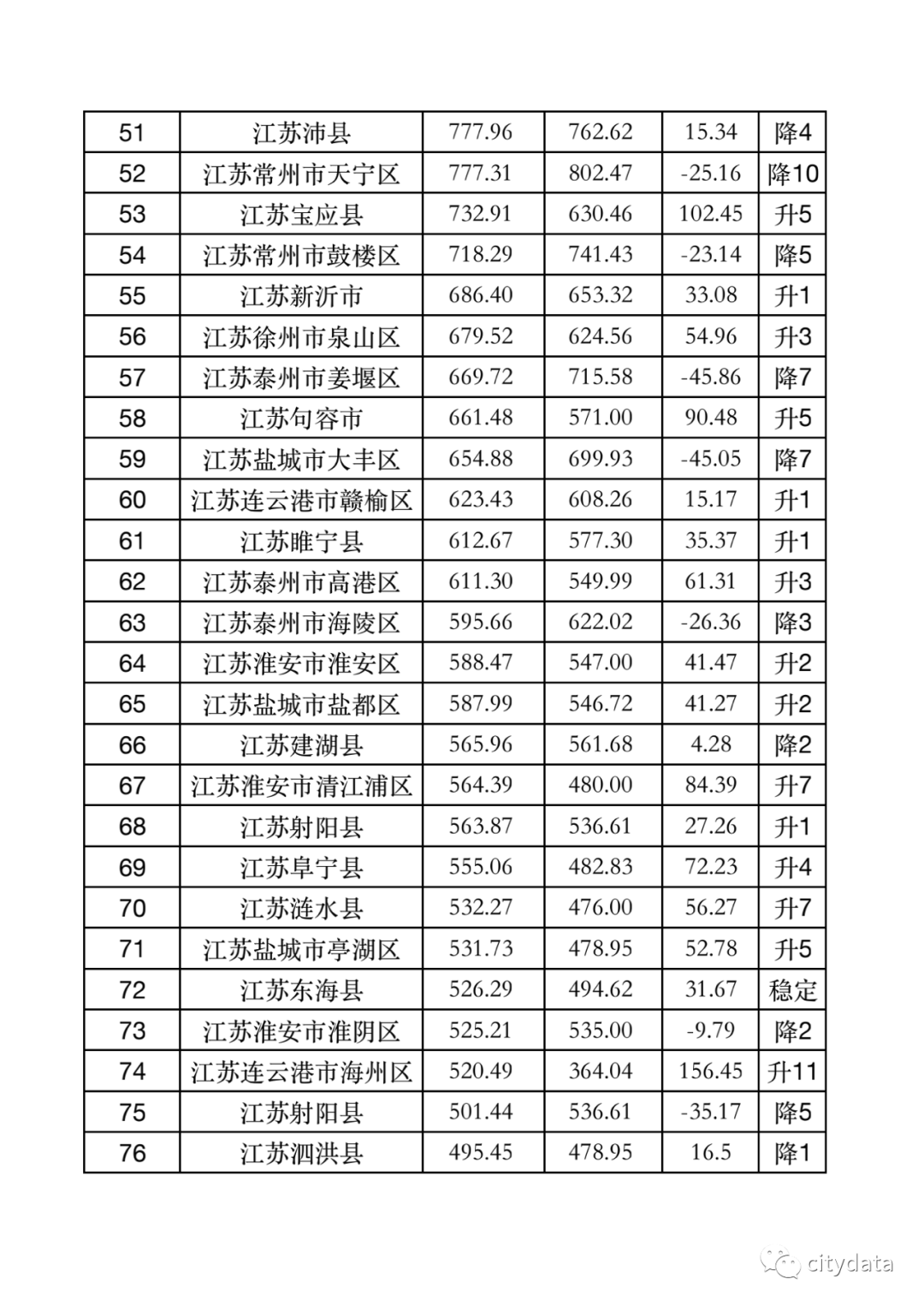 海安县的gdp多少_最新出炉 海安市上榜中国GDP百强 排名是... 今日海安(2)