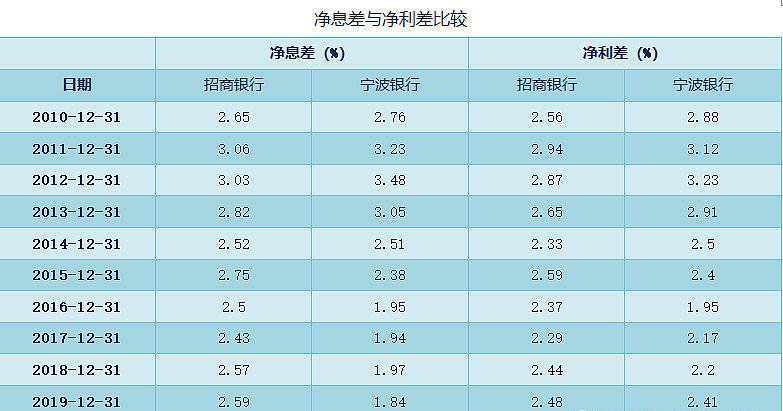 购买股票获得的收入计入当年国家GDP吗_谈谈我国金融业的发展现状(3)