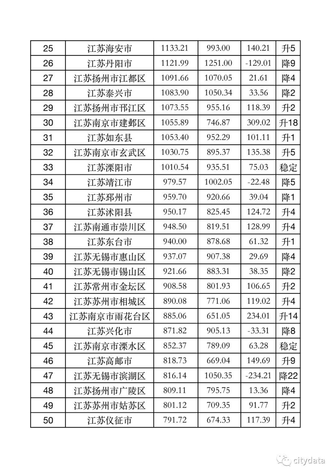 2019江苏县gdp排名_江苏无锡网红景点排名(3)