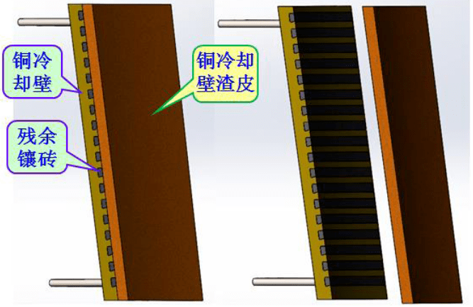 图 6 铜冷却壁的工作情况吴桐等人监测的某高炉铜冷却壁挂渣曲线如图