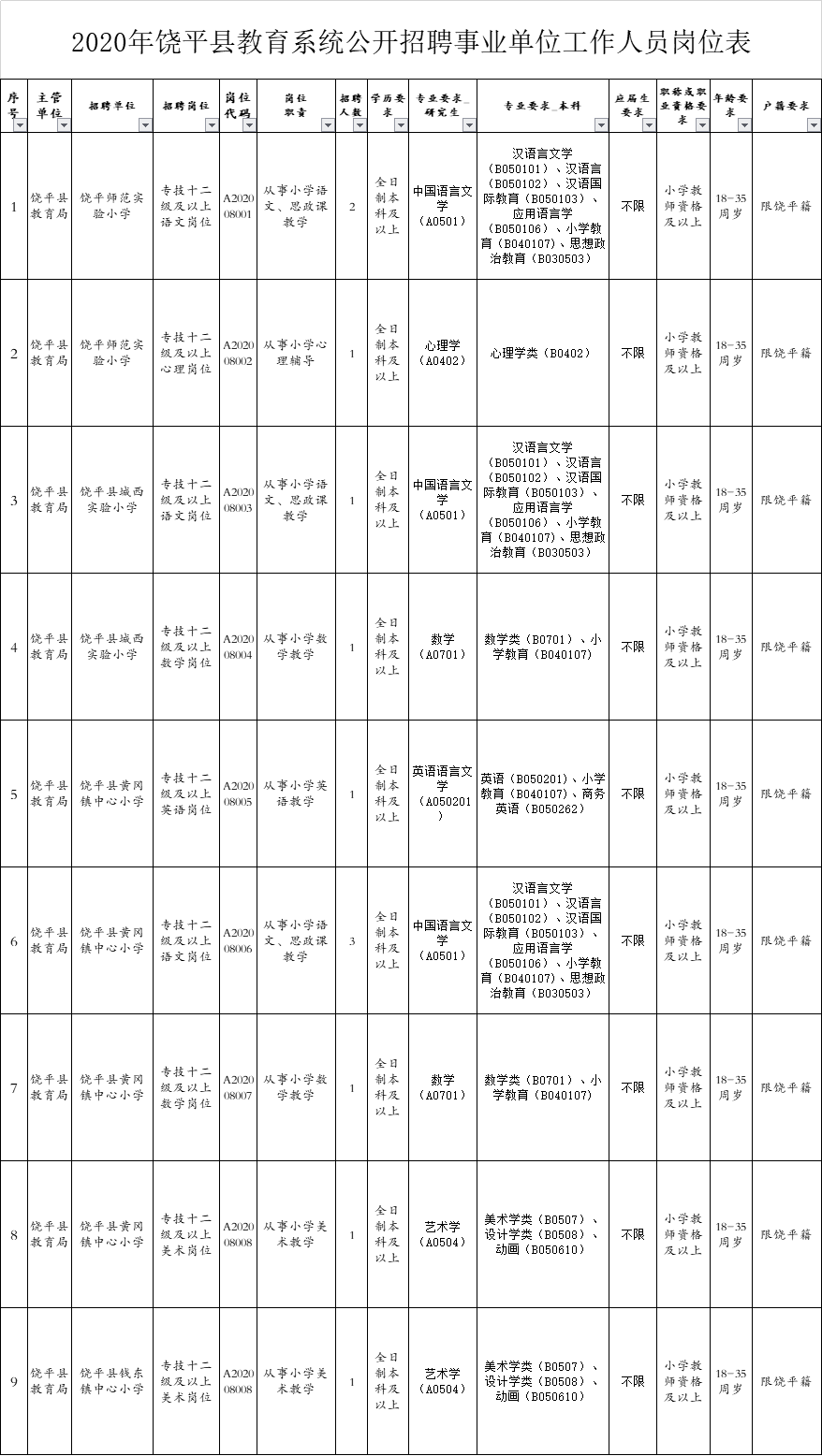 潮州市人口有多少人2020(2)