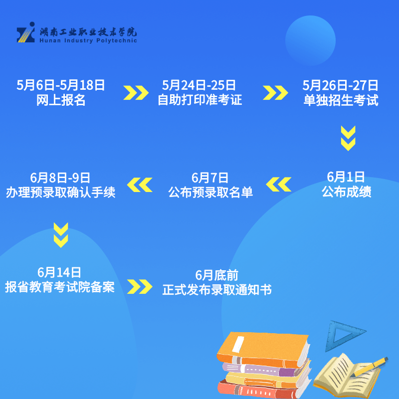湖南2020年单招学校_湖南音乐舞蹈类单招学校介绍