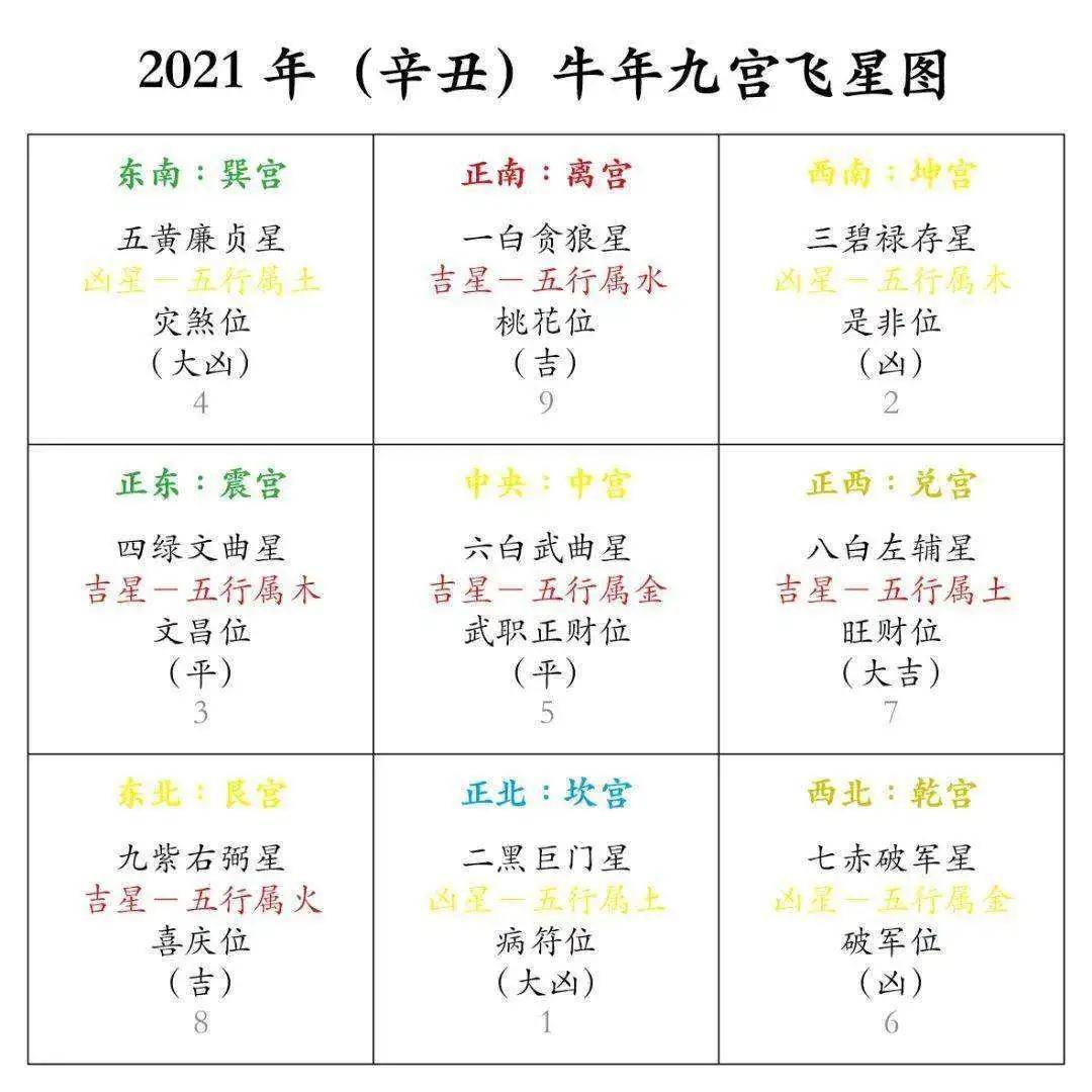 如何利用风水布局,催旺2021年的财运?