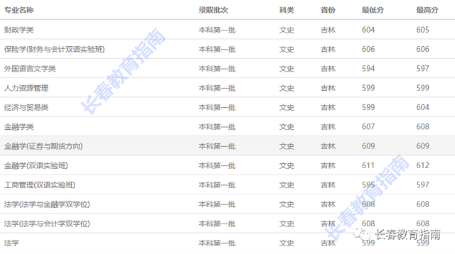 2020年吉林省长春市GDP_首位度全国第1,贡献全省50 GDP 长春到底是个什么样的存在(2)