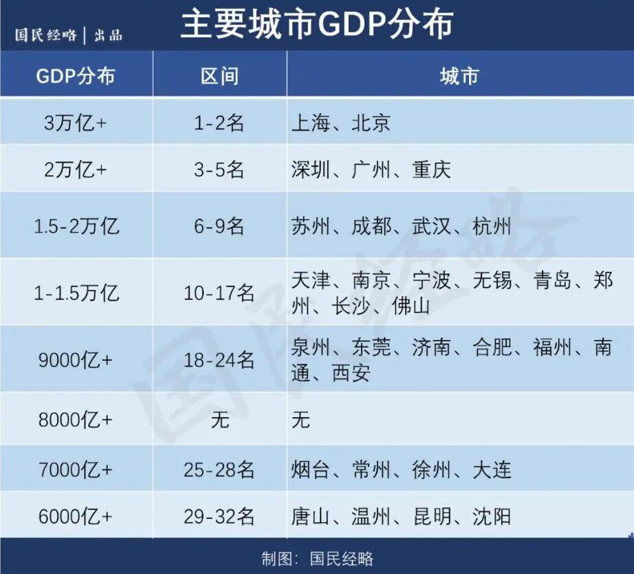 gdp即将超过万亿的省份_25省份GDP出炉 12个省份超万亿