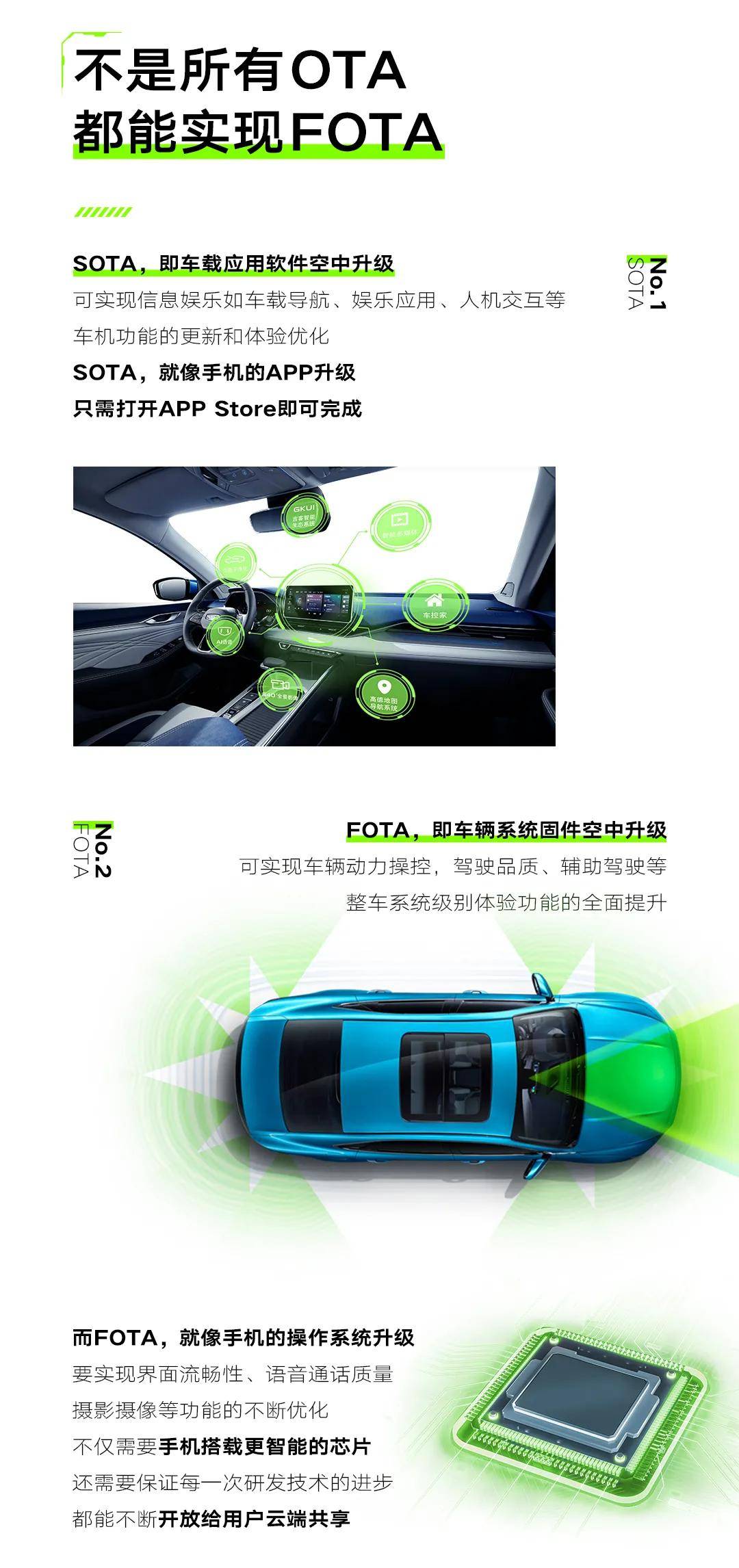 扶ta？服ta？还是「fota」？