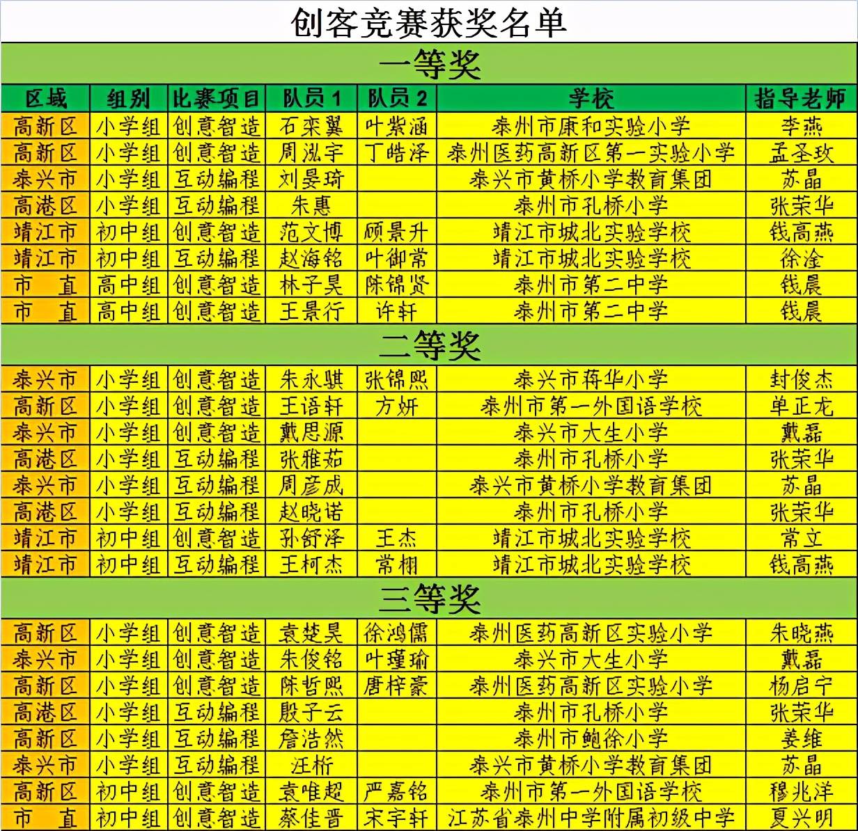 泰州总人口2020_泰州2020最新地图