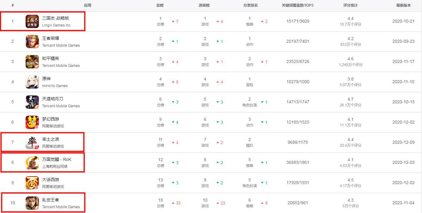 年度|金口奖年度盘点：营收增长23.9%，SLG手游在2020年有何变化？