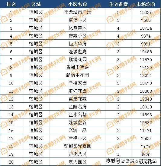 2019洋河新区GDP_洋河新区