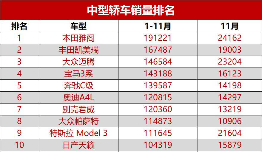 2020汽车销量排名前_原创2020年国内汽车“投诉率”排行,前十名“实至名