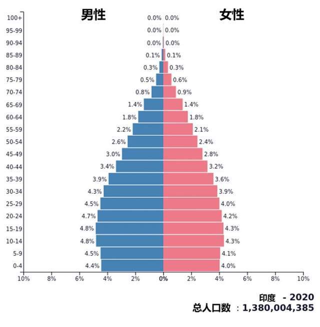 印度2020饥饿人口数量_印度饥饿的图片