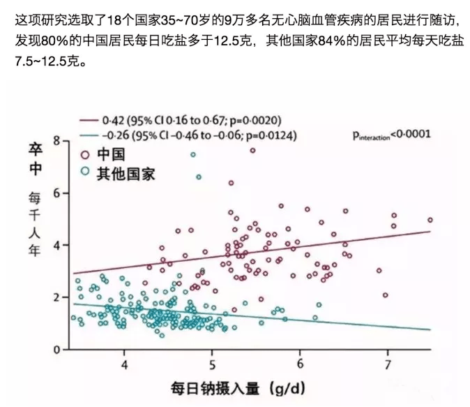 食盐计算人口_食盐晶体图片(2)