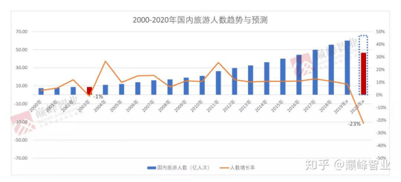 疫情后中中国人口_疫情图片中国加油(3)