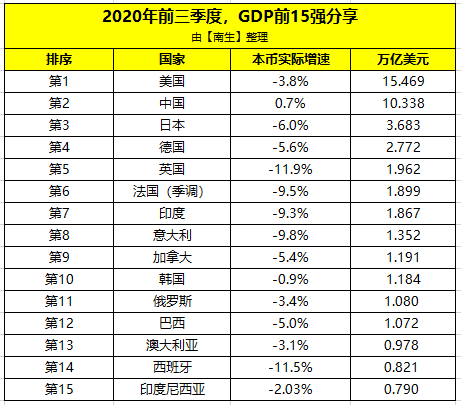 意大利gdp下降_意大利国旗