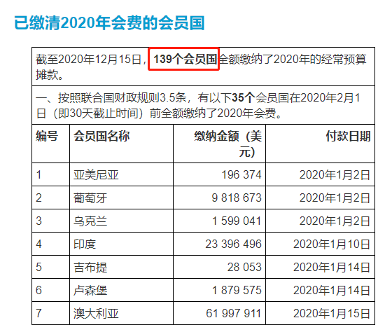 近50年五大常任理事国gdp_五大常任理事国人均GDP排行 哪个国家的经济实力最强呢