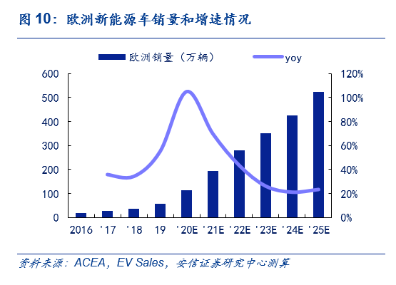 2020年汽车销量gdp_2020年中国gdp(2)