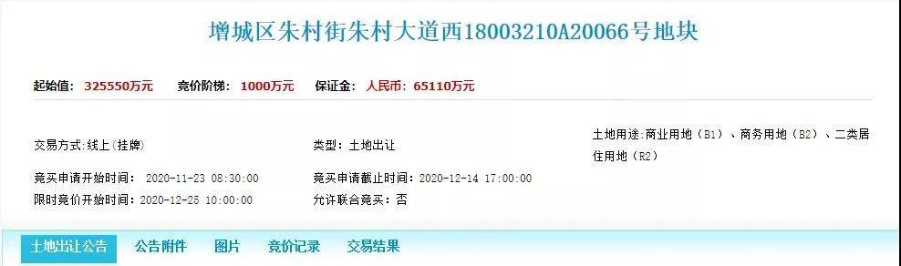 增城区朱村街朱村大道西18003210a20066号地块.先来看地块的基本信息.