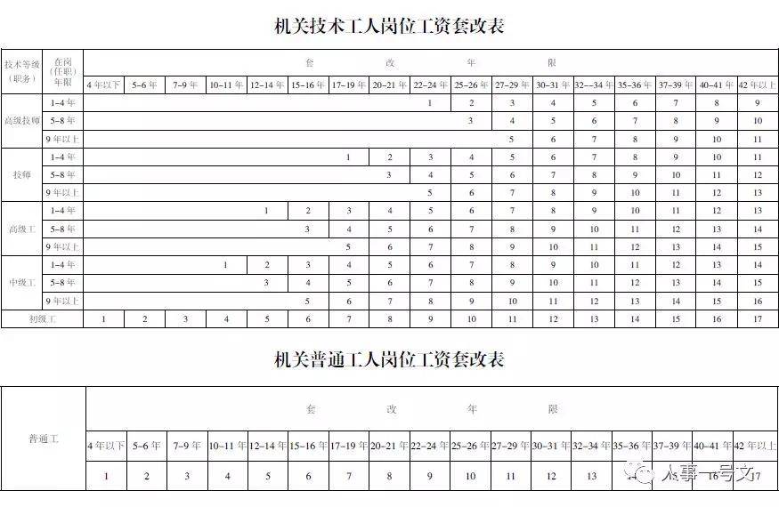 公务员级别工资等级标准表