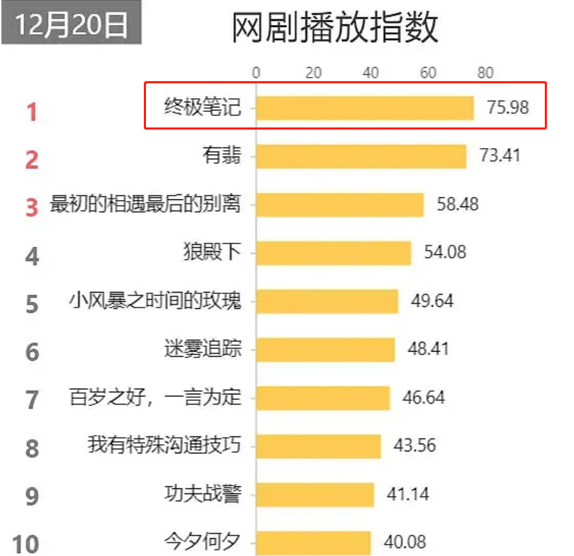 高一人口笔记_高一地理人口思维导图(3)