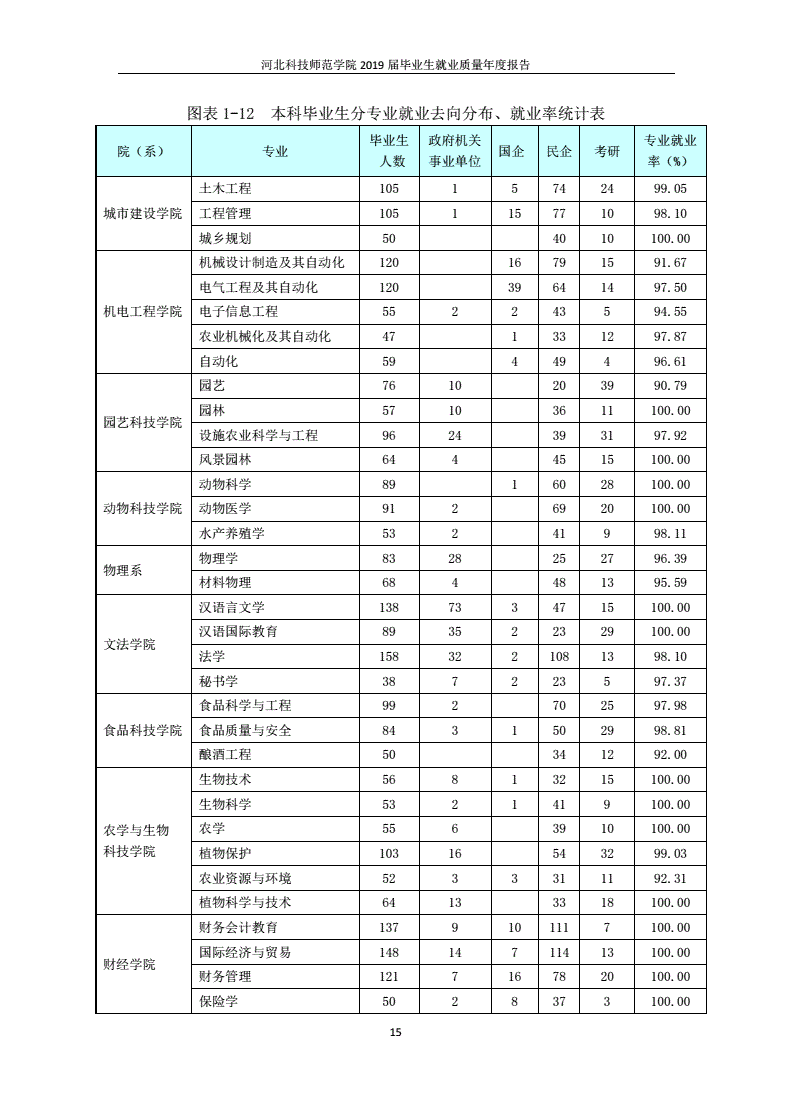 河北省排名第二的师范类大学——河北科技师范学院