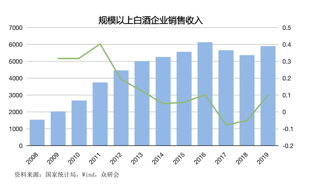 全国白酒销量排名_喝白酒的图片真实照片(2)