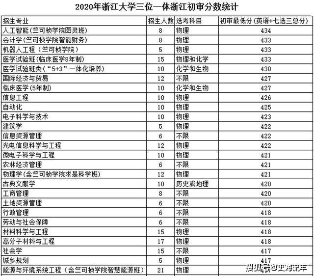 光电专业排名_光电专业毕业贺卡(2)