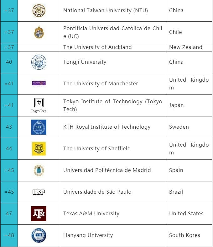 岩土工程专业排名_岩土工程(3)