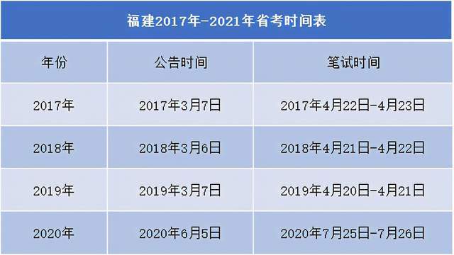 2020年福建出生人口数量_2020年福建通缉犯名单(2)