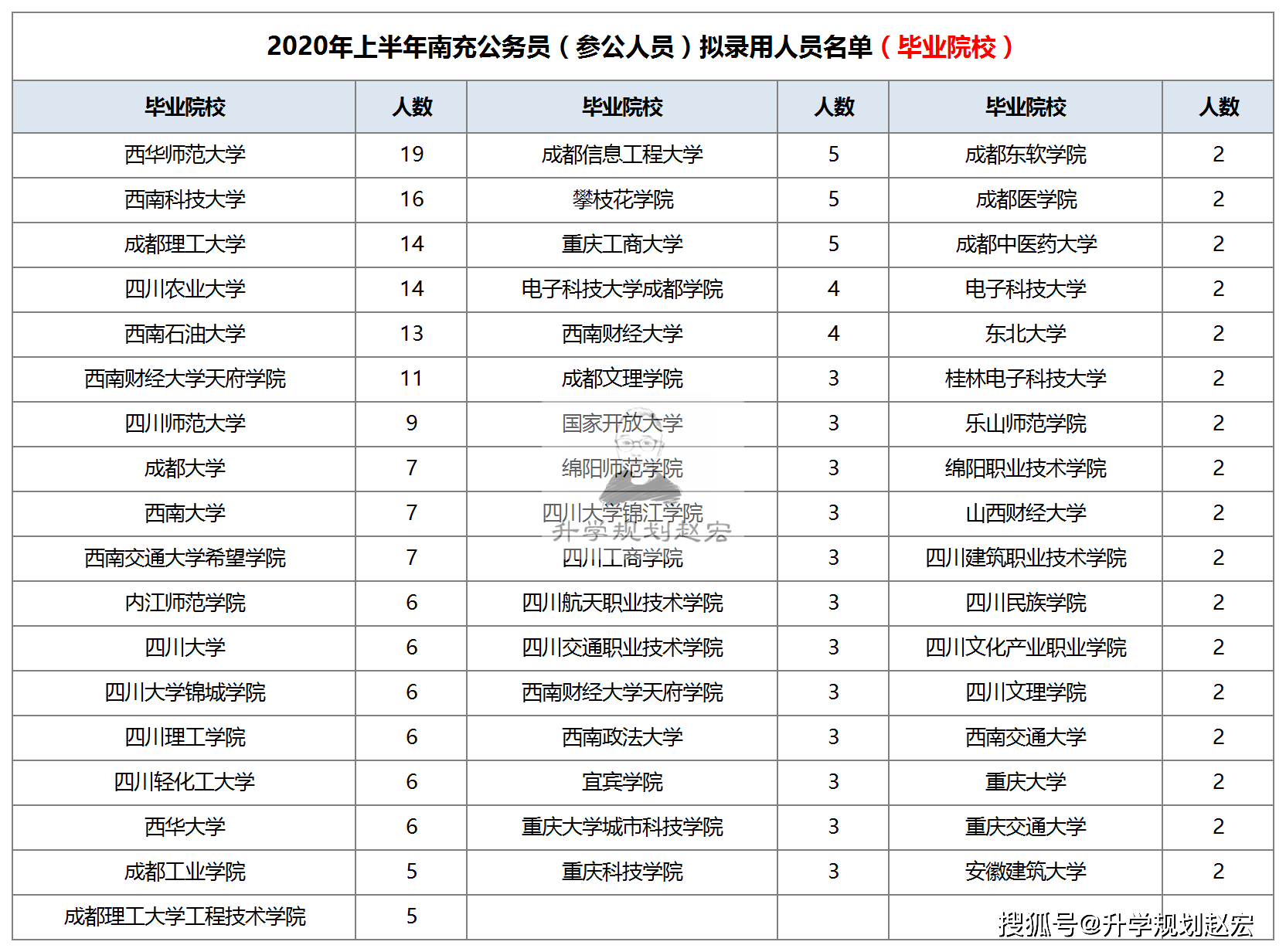 南充市人口统计_南充市地图(2)