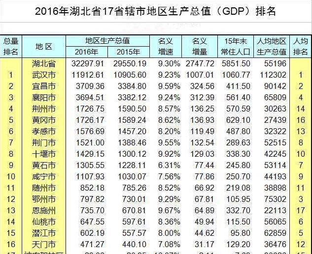 经济总量位居第二位_我国经济总量第二(3)